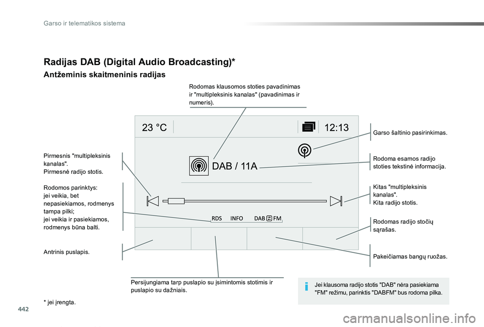 TOYOTA PROACE VERSO 2019 Eksploatavimo vadovas (in Lithuanian) 442
Proace verso_LT_Chap10c_RCC-1_ed01-2019
Radijas DAB (Digital Audio Broadcasting)*
Antžeminis skaitmeninis radijas
Rodomos parinktys:jei veikia, bet nepasiekiamos, rodmenys tampa pilki;jei veikia TOYOTA PROACE VERSO 2019 Eksploatavimo vadovas (in Lithuanian) 442
Proace verso_LT_Chap10c_RCC-1_ed01-2019
Radijas DAB (Digital Audio Broadcasting)*
Antžeminis skaitmeninis radijas
Rodomos parinktys:jei veikia, bet nepasiekiamos, rodmenys tampa pilki;jei veikia