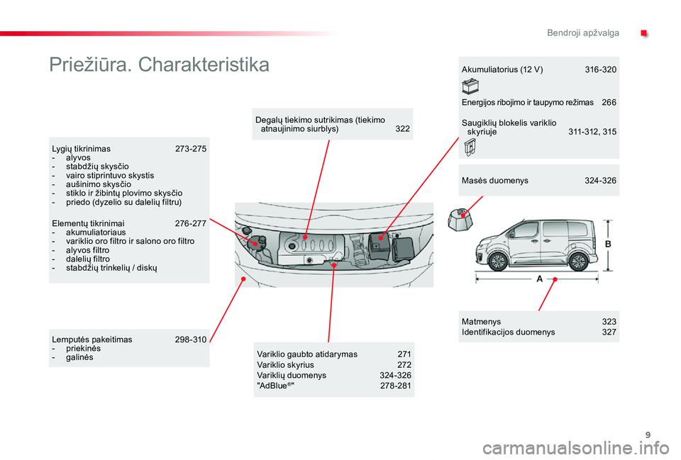 TOYOTA PROACE VERSO 2019  Eksploatavimo vadovas (in Lithuanian) 9
Proace verso_LT_Chap00b_vue-ensemble_ed01-2019
Priežiūra. Charakteristika
Matmenys  323Identifikacijos duomenys   327
Degalų tiekimo sutrikimas (tiekimo atnaujinimo siurblys)  322
Lygių tikrinim