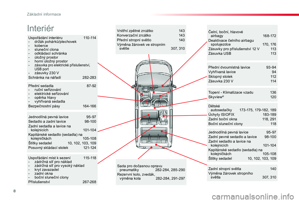 TOYOTA PROACE VERSO 2019  Návod na použití (in Czech) 8
Proace verso_cs_Chap00b_vue-ensemble_ed01-2019
Uspořádání interiéru 110-114- držák pohárků/plechovek-  koberce-  sluneční clona- odkládací schránka- úložný prostor- horní úložný