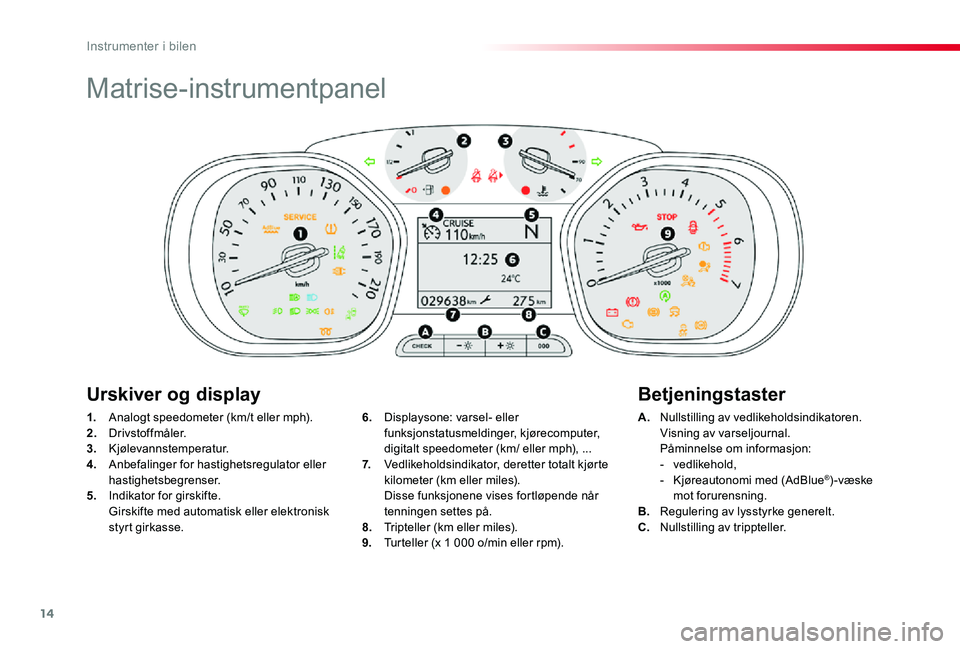 TOYOTA PROACE VERSO 2019  Instruksjoner for bruk (in Norwegian) 14
ProAce_verso_NO_Chap01_instruments-de-bord_ed01-2019
Matrise-instrumentpanel
1. Analogt speedometer (km/t eller mph).2. Drivstoffmåler.3. Kjølevannstemperatur.4.  Anbefalinger for hastighetsregul