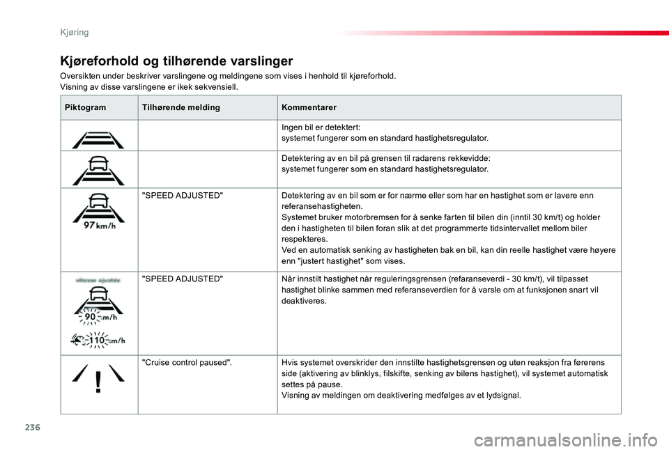 TOYOTA PROACE VERSO 2019 Instruksjoner for bruk (in Norwegian) 236
ProAce_verso_NO_Chap06_conduite_ed01-2019
Oversikten under beskriver varslingene og meldingene som vises i henhold til kjøreforhold.Visning av disse varslingene er ikek sekvensiell.
Kjøreforhold TOYOTA PROACE VERSO 2019 Instruksjoner for bruk (in Norwegian) 236
ProAce_verso_NO_Chap06_conduite_ed01-2019
Oversikten under beskriver varslingene og meldingene som vises i henhold til kjøreforhold.Visning av disse varslingene er ikek sekvensiell.
Kjøreforhold