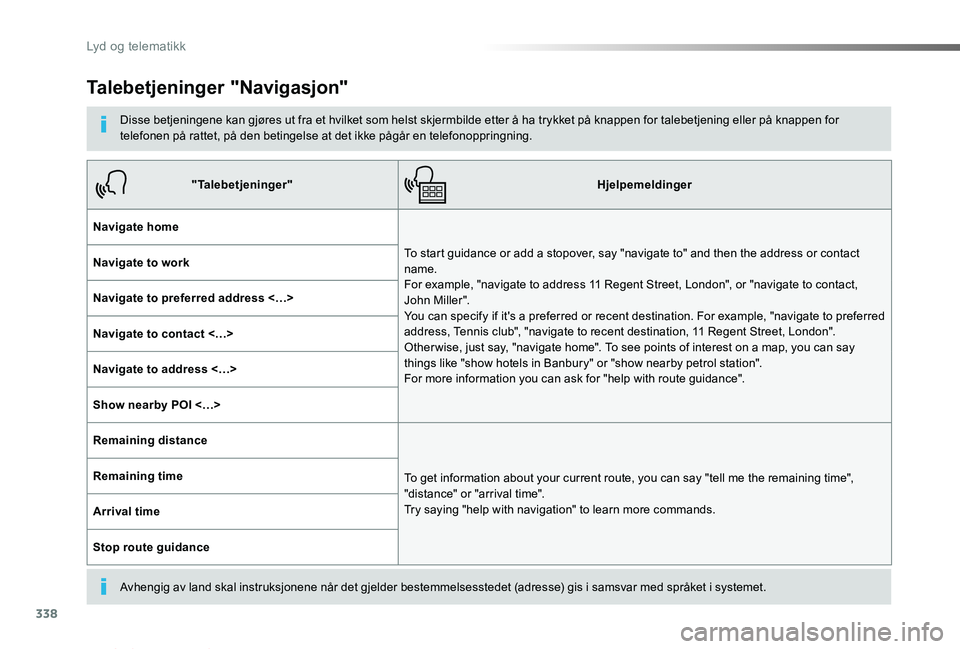 TOYOTA PROACE VERSO 2019  Instruksjoner for bruk (in Norwegian) 338
ProAce_verso_NO_Chap10b_NAC-1_ed01-2019
Talebetjeninger "Navigasjon"
Disse betjeningene kan gjøres ut fra et hvilket som helst skjermbilde etter å ha trykket på knappen for talebetjenin