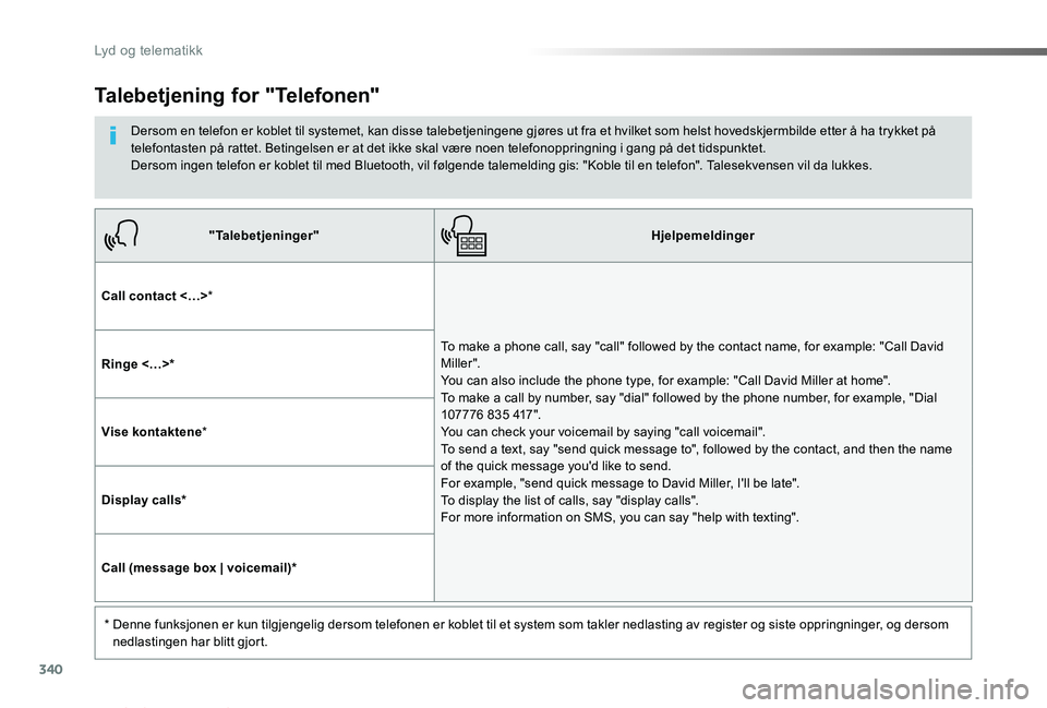 TOYOTA PROACE VERSO 2019  Instruksjoner for bruk (in Norwegian) 340
ProAce_verso_NO_Chap10b_NAC-1_ed01-2019
"Talebetjeninger"Hjelpemeldinger
Call contact <…>*
To make a phone call, say "call" followed by the contact name, for example: "Call D