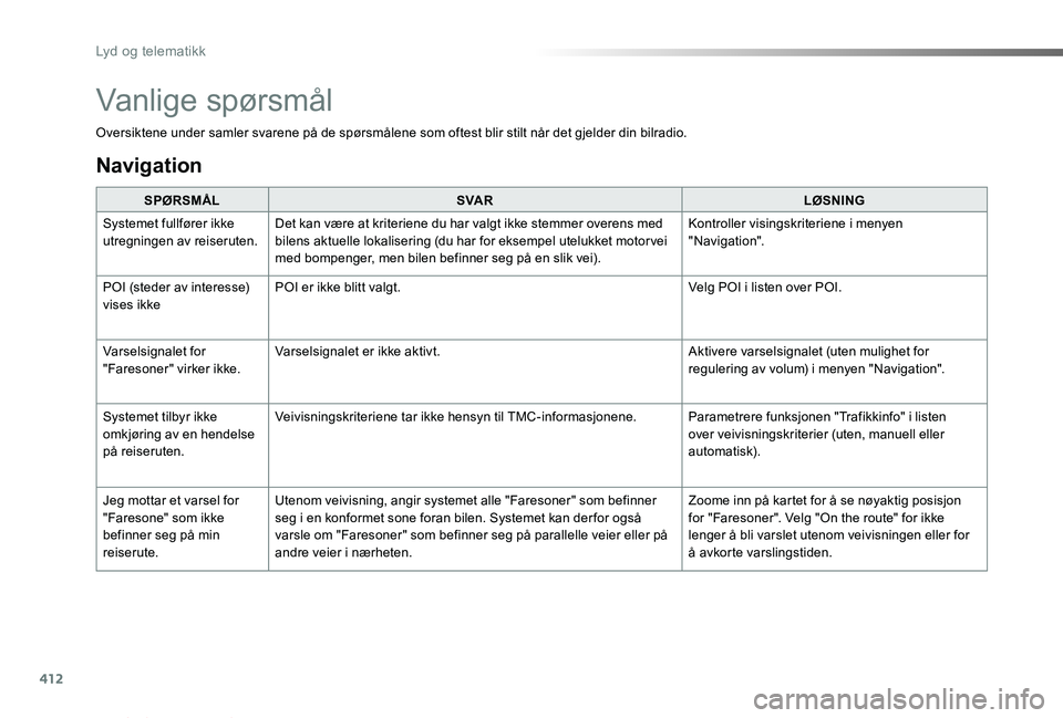 TOYOTA PROACE VERSO 2019  Instruksjoner for bruk (in Norwegian) 412
ProAce_verso_NO_Chap10b_NAC-1_ed01-2019
Oversiktene under samler svarene på de spørsmålene som oftest blir stilt når det gjelder din bilradio.
SPØRSMÅLSVA RLØSNING
Systemet fullfører ikke 