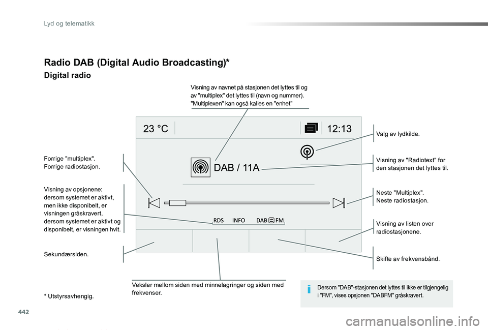 TOYOTA PROACE VERSO 2019 Instruksjoner for bruk (in Norwegian) 442
ProAce_verso_NO_Chap10c_RCC-1_ed01-2019
Radio DAB (Digital Audio Broadcasting)*
Digital radio
Visning av opsjonene:dersom systemet er aktivt, men ikke disponibelt, er visningen gråskravert,dersom TOYOTA PROACE VERSO 2019 Instruksjoner for bruk (in Norwegian) 442
ProAce_verso_NO_Chap10c_RCC-1_ed01-2019
Radio DAB (Digital Audio Broadcasting)*
Digital radio
Visning av opsjonene:dersom systemet er aktivt, men ikke disponibelt, er visningen gråskravert,dersom