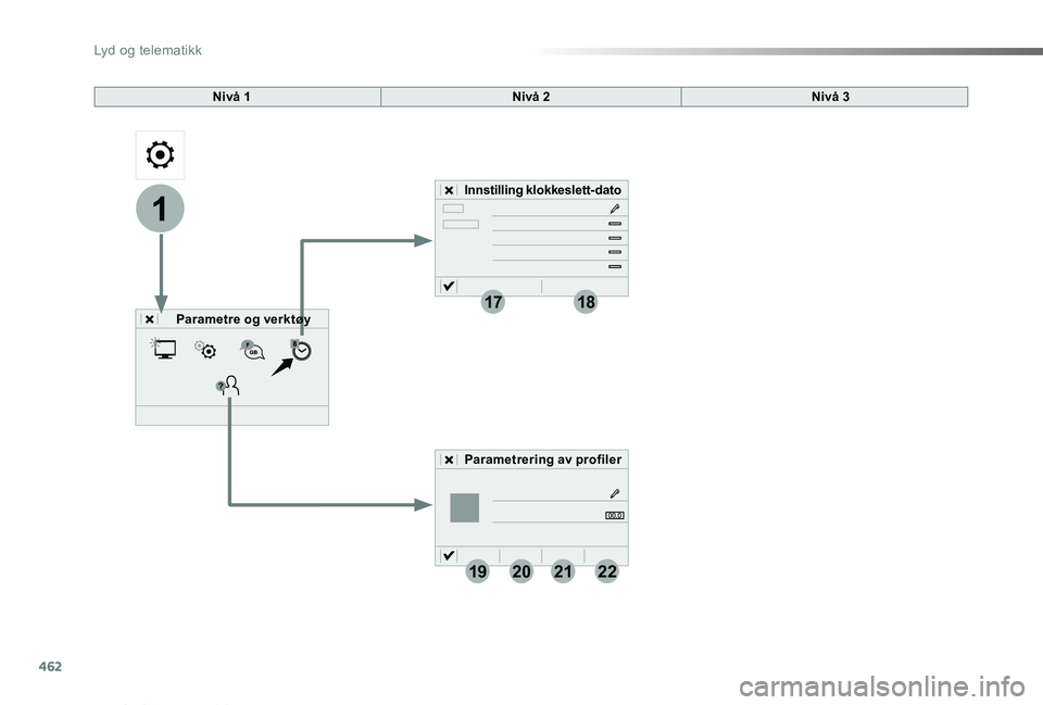 TOYOTA PROACE VERSO 2019 Instruksjoner for bruk (in Norwegian) 462
1
1718
19202122
ProAce_verso_NO_Chap10c_RCC-1_ed01-2019
Nivå 1Nivå 2
Parametre og verktøy
Innstilling klokkeslett-dato
Parametrering av profiler
Nivå 3
Lyd og telematikk TOYOTA PROACE VERSO 2019 Instruksjoner for bruk (in Norwegian) 462
1
1718
19202122
ProAce_verso_NO_Chap10c_RCC-1_ed01-2019
Nivå 1Nivå 2
Parametre og verktøy
Innstilling klokkeslett-dato
Parametrering av profiler
Nivå 3
Lyd og telematikk