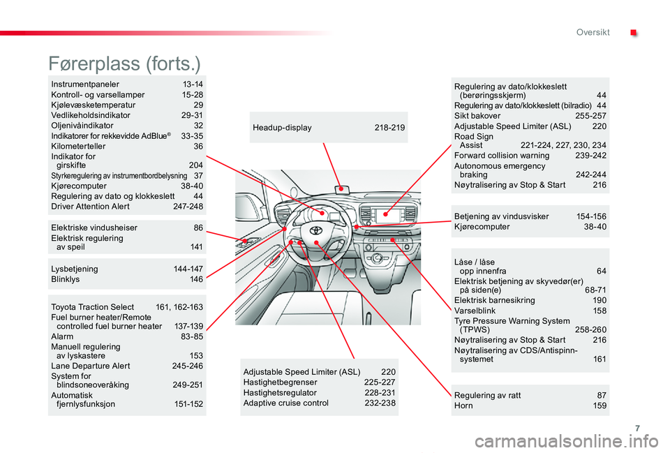 TOYOTA PROACE VERSO 2019  Instruksjoner for bruk (in Norwegian) 7
ProAce_verso_NO_Chap00b_vue-ensemble_ed01-2019
Låse / låse  opp innenfra 64Elektrisk betjening av skyvedør(er)  på siden(e) 68 -71Elektrisk barnesikring 190Varselblink 158Tyre Pressure Warning S