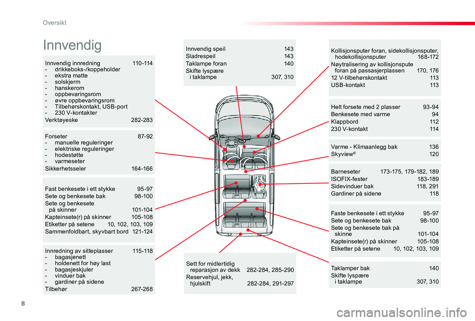 TOYOTA PROACE VERSO 2019  Instruksjoner for bruk (in Norwegian) 8
ProAce_verso_NO_Chap00b_vue-ensemble_ed01-2019
Innvendig innredning 110-114- drikkeboks-/koppeholder-  ekstra matte- solskjerm- hanskerom- oppbevaringsrom-  øvre oppbevaringsrom-  Tilbehørskontakt