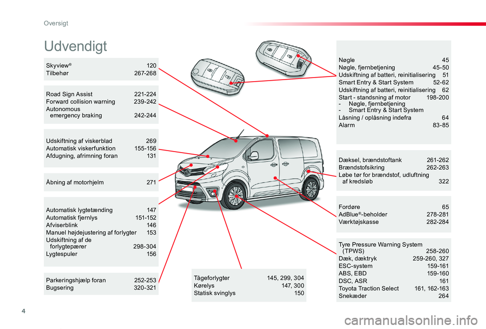 TOYOTA PROACE VERSO 2019 Brugsanvisning (in Danish) 4
ProaceVerso_da_Chap00b_vue-ensemble_ed01-2019
Udvendigt
Dæksel, brændstoftank 261-262Brændstofsikring 262-263Løbe tør for brændstof, udluftning af kredsløb 322
Tyre Pressure Warning System TOYOTA PROACE VERSO 2019 Brugsanvisning (in Danish) 4
ProaceVerso_da_Chap00b_vue-ensemble_ed01-2019
Udvendigt
Dæksel, brændstoftank 261-262Brændstofsikring 262-263Løbe tør for brændstof, udluftning af kredsløb 322
Tyre Pressure Warning System