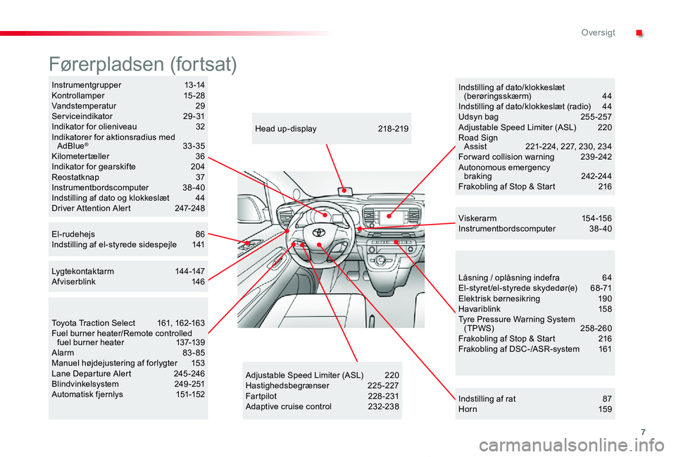 TOYOTA PROACE VERSO 2019 Brugsanvisning (in Danish) 7
ProaceVerso_da_Chap00b_vue-ensemble_ed01-2019
Låsning / oplåsning indefra 64El-styret/el-styrede skydedør(e) 68-71Elektrisk børnesikring 190Havariblink 158Tyre Pressure Warning System (TPWS) 2 TOYOTA PROACE VERSO 2019 Brugsanvisning (in Danish) 7
ProaceVerso_da_Chap00b_vue-ensemble_ed01-2019
Låsning / oplåsning indefra 64El-styret/el-styrede skydedør(e) 68-71Elektrisk børnesikring 190Havariblink 158Tyre Pressure Warning System (TPWS) 2