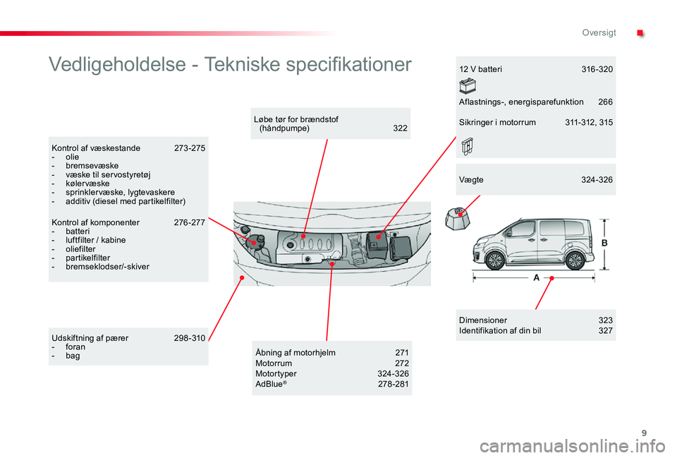 TOYOTA PROACE VERSO 2019 Brugsanvisning (in Danish) 9
ProaceVerso_da_Chap00b_vue-ensemble_ed01-2019
Vedligeholdelse - Tekniske specifikationer
Dimensioner 323Identifikation af din bil 327
Løbe tør for brændstof (håndpumpe) 322
Kontrol af væskes TOYOTA PROACE VERSO 2019 Brugsanvisning (in Danish) 9
ProaceVerso_da_Chap00b_vue-ensemble_ed01-2019
Vedligeholdelse - Tekniske specifikationer
Dimensioner 323Identifikation af din bil 327
Løbe tør for brændstof (håndpumpe) 322
Kontrol af væskes
