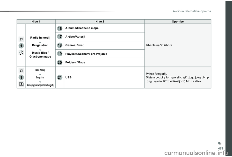 TOYOTA PROACE VERSO 2019  Navodila Za Uporabo (in Slovenian) 439
1
1
17
20
18
21
19
16
Proace Verso_sl_Chap10c_RCC-1_ed01-2018
Nivo 1Nivo 2Opombe
=Radio in medij
Druga straå
Music files LGlasbene mapÉ
Albums/Glasbene mape
Izberite način izbora.
Ar tists/Av t