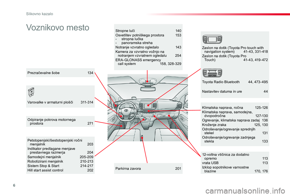 TOYOTA PROACE VERSO 2019  Navodila Za Uporabo (in Slovenian) 6
Proace Verso_sl_Chap00b_vue-ensemble_ed01-2018
Voznikovo mestoStropne luči 140Osvetlitev potniškega prostora 153- stropna lučka-  panoramska strehaNotranje vzvratno ogledalo   143Kamera za vzvrat