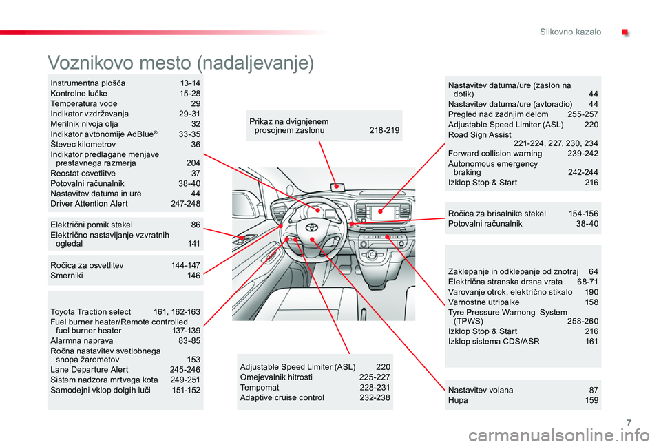 TOYOTA PROACE VERSO 2019  Navodila Za Uporabo (in Slovenian) 7
Proace Verso_sl_Chap00b_vue-ensemble_ed01-2018
Zaklepanje in odklepanje od znotraj  64Električna stranska drsna vrata 68 -71Varovanje otrok, električno stikalo  190Varnostne utripalke   158Tyre Pr