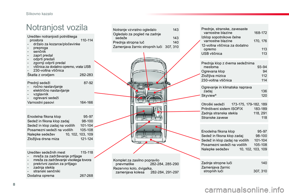 TOYOTA PROACE VERSO 2019  Navodila Za Uporabo (in Slovenian) 8
Proace Verso_sl_Chap00b_vue-ensemble_ed01-2018
Ureditev notranjosti potniškega p r o s t o r a  11 0 -114- držalo za kozarce/pločevinke- preproga-  senčnik-  zaprt predal- odprti predali- zgornj