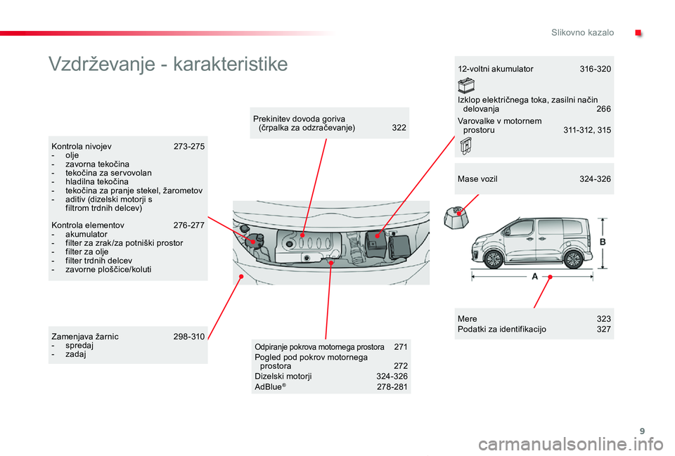 TOYOTA PROACE VERSO 2019  Navodila Za Uporabo (in Slovenian) 9
Proace Verso_sl_Chap00b_vue-ensemble_ed01-2018
Vzdrževanje - karakteristike
Mere  323Podatki za identifikacijo   327
Prekinitev dovoda goriva  (črpalka za odzračevanje) 322
Kontrola nivojev  273 