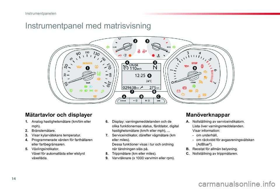 TOYOTA PROACE VERSO 2019 Bruksanvisningar (in Swedish) 14
Proace verso_sv_Chap01_instruments-de-bord_ed01-2019
Instrumentpanel med matrisvisning
1. Analog hastighetsmätare (km/tim eller m p h).2. Bränslemätare.3. Visar kylarvätskans temperatur.4. Pro TOYOTA PROACE VERSO 2019 Bruksanvisningar (in Swedish) 14
Proace verso_sv_Chap01_instruments-de-bord_ed01-2019
Instrumentpanel med matrisvisning
1. Analog hastighetsmätare (km/tim eller m p h).2. Bränslemätare.3. Visar kylarvätskans temperatur.4. Pro