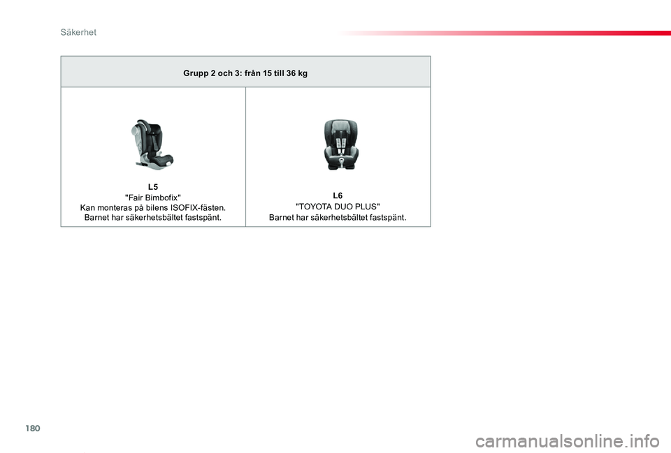 TOYOTA PROACE VERSO 2019  Bruksanvisningar (in Swedish) 180
Proace verso_sv_Chap05_securite_ed01-2019
Grupp 2 och 3: från 15 till 36 kg
L5"Fair Bimbofix"Kan monteras på bilens ISOFIX-fästen.Barnet har säkerhetsbältet fastspänt.
L6 "TOYOTA