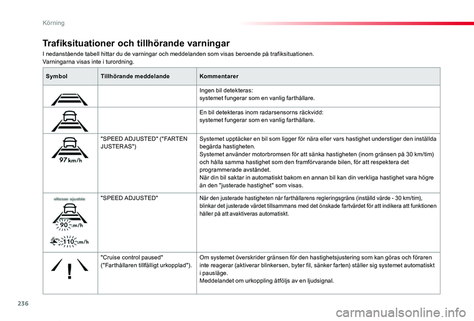 TOYOTA PROACE VERSO 2019 Bruksanvisningar (in Swedish) 236
Proace verso_sv_Chap06_conduite_ed01-2019
I nedanstående tabell hittar du de varningar och meddelanden som visas beroende på trafiksituationen.Varningarna visas inte i turordning.
Trafiksituatio TOYOTA PROACE VERSO 2019 Bruksanvisningar (in Swedish) 236
Proace verso_sv_Chap06_conduite_ed01-2019
I nedanstående tabell hittar du de varningar och meddelanden som visas beroende på trafiksituationen.Varningarna visas inte i turordning.
Trafiksituatio