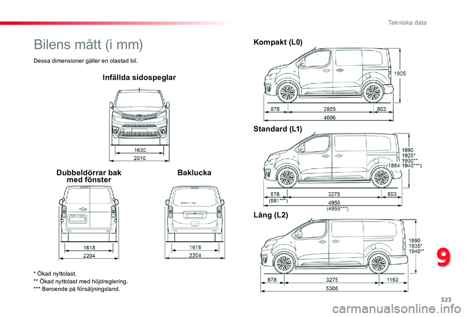 TOYOTA PROACE VERSO 2019 Bruksanvisningar (in Swedish) 323
Proace verso_sv_Chap09_caracteristiques-techniques_ed01-2019
Infällda sidospeglar
Dubbeldörrar bak med fönsterBaklucka
Kompakt (L0)
Standard (L1)
LÃ¥ng (L2)
* Ökad nyttolast.** Ökad nyttolast TOYOTA PROACE VERSO 2019 Bruksanvisningar (in Swedish) 323
Proace verso_sv_Chap09_caracteristiques-techniques_ed01-2019
Infällda sidospeglar
Dubbeldörrar bak med fönsterBaklucka
Kompakt (L0)
Standard (L1)
LÃ¥ng (L2)
* Ökad nyttolast.** Ökad nyttolast