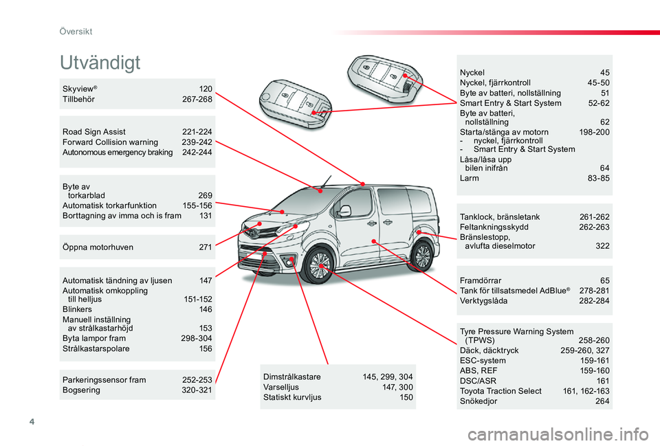 TOYOTA PROACE VERSO 2019  Bruksanvisningar (in Swedish) 4
Proace verso_sv_Chap00b_vue-ensemble_ed01-2019
Utvändigt
Tanklock, bränsletank 261-262Feltankningsskydd  262-263Bränslestopp,  avlufta dieselmotor  322
Tyre Pressure Warning System (TPWS) 258-260