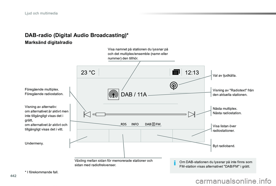 TOYOTA PROACE VERSO 2019 Bruksanvisningar (in Swedish) 442* I förekommande fall.
Proace verso_sv_Chap10c_RCC-1_ed01-2019
DAB-radio (Digital Audio Broadcasting)*
Marksänd digitalradio
Visning av alternativ:om alternativet är aktivt men inte tillgänglig TOYOTA PROACE VERSO 2019 Bruksanvisningar (in Swedish) 442* I förekommande fall.
Proace verso_sv_Chap10c_RCC-1_ed01-2019
DAB-radio (Digital Audio Broadcasting)*
Marksänd digitalradio
Visning av alternativ:om alternativet är aktivt men inte tillgänglig