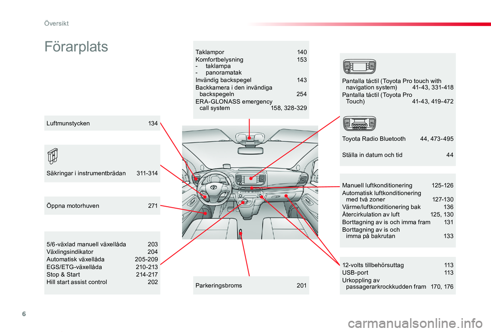 TOYOTA PROACE VERSO 2019 Bruksanvisningar (in Swedish) 6
Proace verso_sv_Chap00b_vue-ensemble_ed01-2019
FörarplatsTaklampor 140Komfortbelysning 153- taklampa- panoramatakInvändig backspegel 143Backkamera i den invändiga backspegeln 254ERA-GLONASS em TOYOTA PROACE VERSO 2019 Bruksanvisningar (in Swedish) 6
Proace verso_sv_Chap00b_vue-ensemble_ed01-2019
FörarplatsTaklampor 140Komfortbelysning 153- taklampa- panoramatakInvändig backspegel 143Backkamera i den invändiga backspegeln 254ERA-GLONASS em