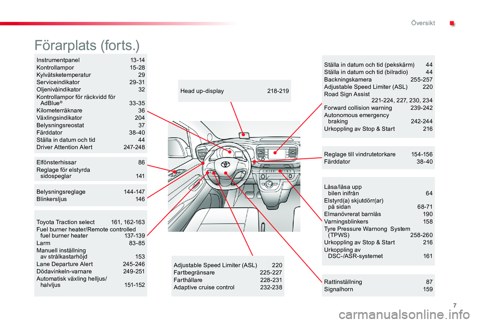 TOYOTA PROACE VERSO 2019 Bruksanvisningar (in Swedish) 7
Proace verso_sv_Chap00b_vue-ensemble_ed01-2019
Låsa/låsa upp bilen inifrån 64Elstyrd(a) skjutdörr(ar) på sidan 68 -71Elmanövrerat barnlås 190Varningsblinkers 158Tyre Pressure Warnong Syst TOYOTA PROACE VERSO 2019 Bruksanvisningar (in Swedish) 7
Proace verso_sv_Chap00b_vue-ensemble_ed01-2019
Låsa/låsa upp bilen inifrån 64Elstyrd(a) skjutdörr(ar) på sidan 68 -71Elmanövrerat barnlås 190Varningsblinkers 158Tyre Pressure Warnong Syst