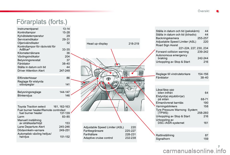 TOYOTA PROACE VERSO 2019  Bruksanvisningar (in Swedish) 7
Proace verso_sv_Chap00b_vue-ensemble_ed01-2019
Låsa/låsa upp  bilen inifrån 64Elstyrd(a) skjutdörr(ar)  på sidan 68 -71Elmanövrerat barnlås 190Varningsblinkers  158Tyre Pressure Warnong  Syst