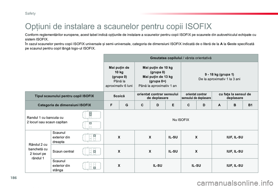 TOYOTA PROACE VERSO 2019 Manual de utilizare (in Romanian) 186
Proace_Verso_RO_Chap05_securite_ed01-2019
Opțiuni de instalare a scaunelor pentru copii ISOFIX
Conform reglementărilor europene, acest tabel indică opțiunile de instalare a scaunelor pentru co TOYOTA PROACE VERSO 2019 Manual de utilizare (in Romanian) 186
Proace_Verso_RO_Chap05_securite_ed01-2019
Opțiuni de instalare a scaunelor pentru copii ISOFIX
Conform reglementărilor europene, acest tabel indică opțiunile de instalare a scaunelor pentru co