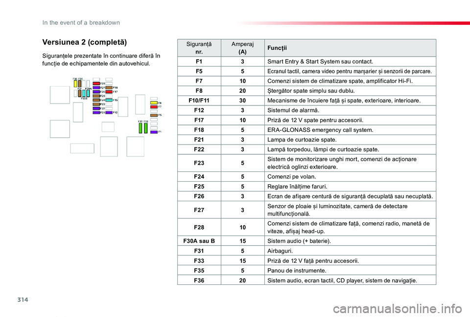 TOYOTA PROACE VERSO 2019 Manual de utilizare (in Romanian) 314
Proace_Verso_RO_Chap08_En-cas-de-panne_ed01-2019
Siguranțăn r.Amperaj(A)Funcții
F13Smart Entry & Start System sau contact.
F55Ecranul tactil, camera video pentru marșarier și senzorii de parc TOYOTA PROACE VERSO 2019 Manual de utilizare (in Romanian) 314
Proace_Verso_RO_Chap08_En-cas-de-panne_ed01-2019
Siguranțăn r.Amperaj(A)Funcții
F13Smart Entry & Start System sau contact.
F55Ecranul tactil, camera video pentru marșarier și senzorii de parc