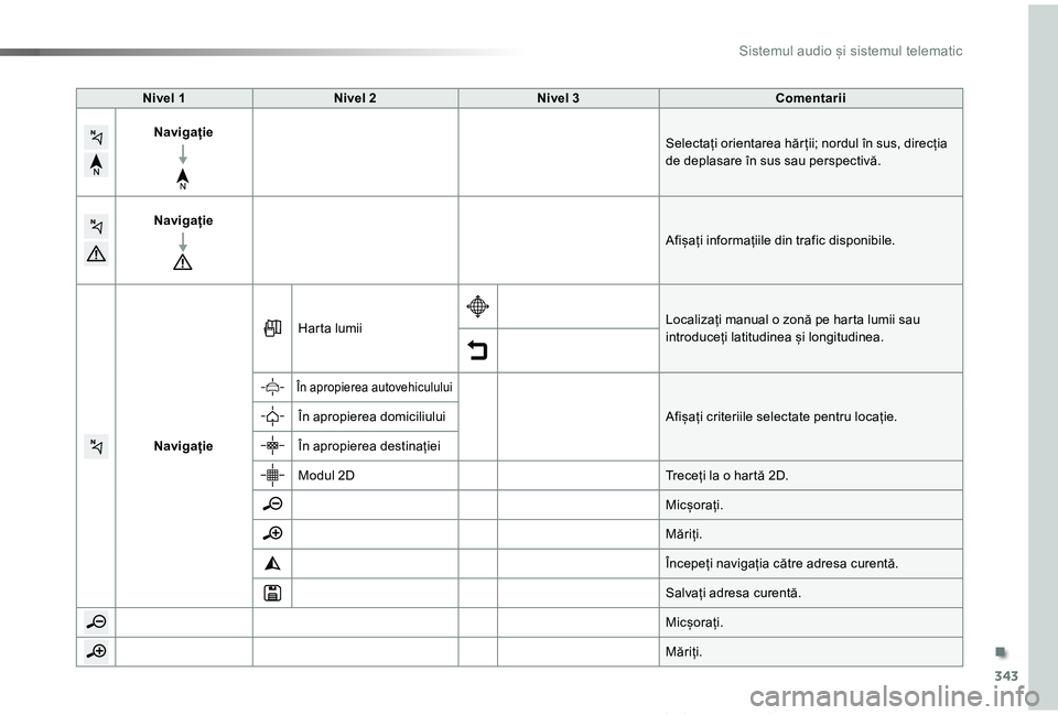 TOYOTA PROACE VERSO 2019  Manual de utilizare (in Romanian) 343
Proace_Verso_RO_Chap10b_NAC-1_ed01-2019
Nivel 1Nivel 2Nivel 3Comentarii
NavigațieSelectați orientarea hăr ții; nordul în sus, direcția de deplasare în sus sau perspectivă.
Navigație
Afiș