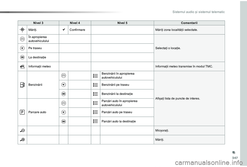 TOYOTA PROACE VERSO 2019  Manual de utilizare (in Romanian) 347
Proace_Verso_RO_Chap10b_NAC-1_ed01-2019
Nivel 3Nivel 4Nivel 5Comentarii
Măriți.ConfirmareMăriți zona localității selectate.
În apropierea autovehiculului
Selectați o locație.Pe traseu
La 