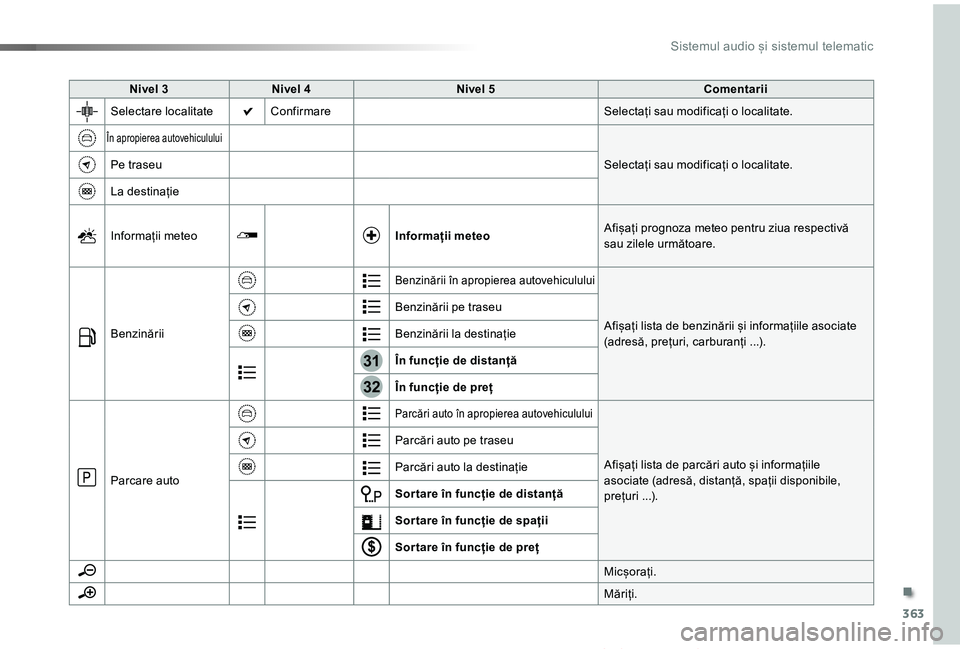 TOYOTA PROACE VERSO 2019  Manual de utilizare (in Romanian) 363
31
32
Proace_Verso_RO_Chap10b_NAC-1_ed01-2019
Nivel PNivel QNivel RComentarii
Selectare localitateConfirmareSelectați sau modificați o localitate.
În apropierea autovehiculului
Selectați sau m