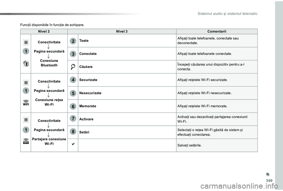 TOYOTA PROACE VERSO 2019 Manual de utilizare (in Romanian) 369
1
1
1
6
7
8
2
3
4
5
Proace_Verso_RO_Chap10b_NAC-1_ed01-2019
Nivel ONivel PComentarii
ConectivitatÉ
Pagina secundară
Conexiune Bluetooth
To a t eAfișați toate telefoanele, conectate sau deconec TOYOTA PROACE VERSO 2019 Manual de utilizare (in Romanian) 369
1
1
1
6
7
8
2
3
4
5
Proace_Verso_RO_Chap10b_NAC-1_ed01-2019
Nivel ONivel PComentarii
ConectivitatÉ
Pagina secundară
Conexiune Bluetooth
To a t eAfișați toate telefoanele, conectate sau deconec