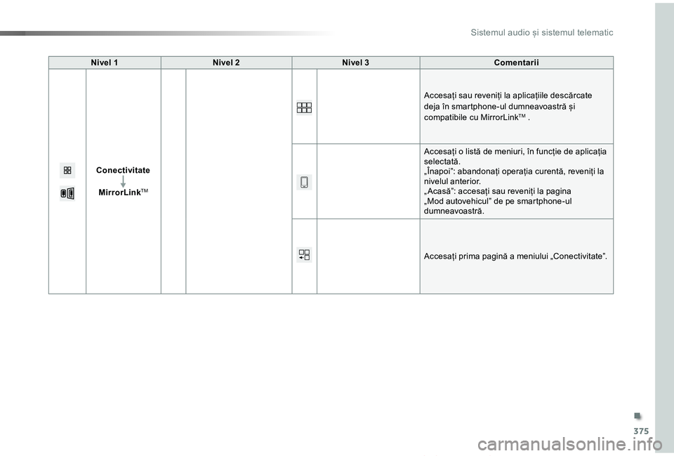 TOYOTA PROACE VERSO 2019  Manual de utilizare (in Romanian) 375
Proace_Verso_RO_Chap10b_NAC-1_ed01-2019
Nivel 1Nivel 2Nivel 3Comentarii
Conectivitate
MirrorLinkTM
Accesați sau reveniți la aplicațiile descărcate deja în smartphone-ul dumneavoastră și com