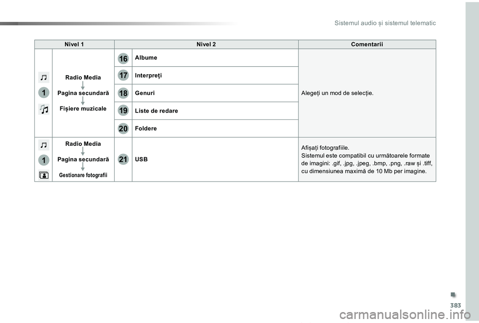 TOYOTA PROACE VERSO 2019 Manual de utilizare (in Romanian) 383
17
20
18
21
19
1
1
16
Proace_Verso_RO_Chap10b_NAC-1_ed01-2019
Nivel NNivel OComentarii
Radio Media
Pagina secundară
Fișiere muzicale
Albume
Alegeți un mod de selecție.
Interpreți
Genuri
Liste TOYOTA PROACE VERSO 2019 Manual de utilizare (in Romanian) 383
17
20
18
21
19
1
1
16
Proace_Verso_RO_Chap10b_NAC-1_ed01-2019
Nivel NNivel OComentarii
Radio Media
Pagina secundară
Fișiere muzicale
Albume
Alegeți un mod de selecție.
Interpreți
Genuri
Liste