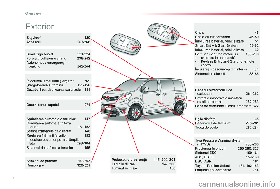 TOYOTA PROACE VERSO 2019  Manual de utilizare (in Romanian) 4
Exterior
Capacul rezer vorului de carburant   261-262Protecție împotriva alimentării  cu alt carburant   262-263Pană de carburant Diesel, amorsare  322
Tyre Pressure Warning System (TPWS)  258 -