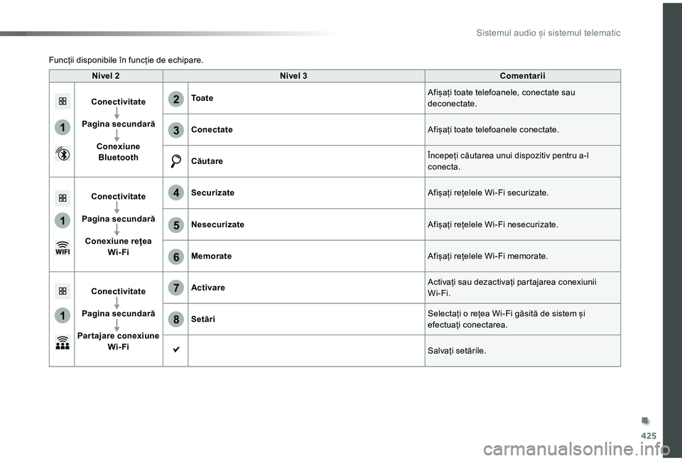 TOYOTA PROACE VERSO 2019 Manual de utilizare (in Romanian) 425
1
1
1
6
7
8
2
3
4
5
Proace_Verso_RO_Chap10c_RCC-1_ed01-2019
Nivel ONivel PComentarii
ConectivitatÉ
Pagina secundară
Conexiune Bluetooth
To a t eAfișați toate telefoanele, conectate sau deconec TOYOTA PROACE VERSO 2019 Manual de utilizare (in Romanian) 425
1
1
1
6
7
8
2
3
4
5
Proace_Verso_RO_Chap10c_RCC-1_ed01-2019
Nivel ONivel PComentarii
ConectivitatÉ
Pagina secundară
Conexiune Bluetooth
To a t eAfișați toate telefoanele, conectate sau deconec