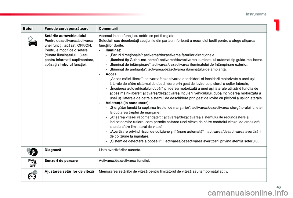 TOYOTA PROACE VERSO 2019  Manual de utilizare (in Romanian) 43
ButonFuncție corespunzătoareComentarii
Setările autovehicululuiPentru dezactivarea/activarea unei funcții, apăsați OFF/ON.Pentru a modifica o setare (durata iluminatului, ...) sau pentru info