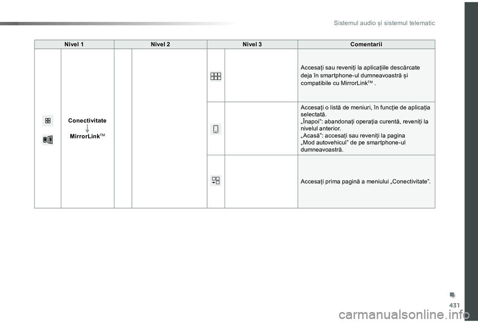 TOYOTA PROACE VERSO 2019  Manual de utilizare (in Romanian) 431
Proace_Verso_RO_Chap10c_RCC-1_ed01-2019
Nivel 1Nivel 2Nivel 3Comentarii
Conectivitate
MirrorLinkTM
Accesați sau reveniți la aplicațiile descărcate deja în smartphone-ul dumneavoastră și com