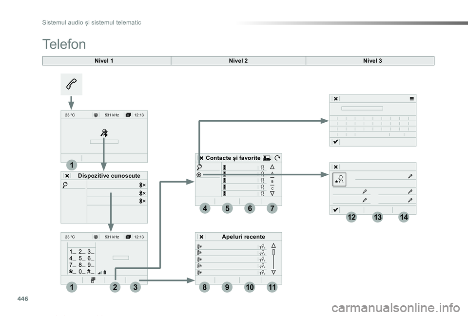 TOYOTA PROACE VERSO 2019 Manual de utilizare (in Romanian) 446
12:13
23 °C531 kHz
12:13
23 °C531 kH z
4
1
1
8
14
5
39
12
6
210
7
11
13
Proace_Verso_RO_Chap10c_RCC-1_ed01-2019
Nivel N
Telefon
Nivel 2Nivel 3
Dispozitive cunoscute
Apeluri recente
Contacte și TOYOTA PROACE VERSO 2019 Manual de utilizare (in Romanian) 446
12:13
23 °C531 kHz
12:13
23 °C531 kH z
4
1
1
8
14
5
39
12
6
210
7
11
13
Proace_Verso_RO_Chap10c_RCC-1_ed01-2019
Nivel N
Telefon
Nivel 2Nivel 3
Dispozitive cunoscute
Apeluri recente
Contacte și