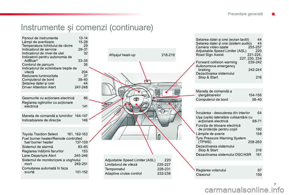 TOYOTA PROACE VERSO 2019 Manual de utilizare (in Romanian) 7
Încuierea - descuierea din interior 64Ușa (ușile) laterală/e culisantă/e cu acționare electrică 68 -71Funcția de blocare electrică de protecție pentru copii 190Lămpile de avarie 15 TOYOTA PROACE VERSO 2019 Manual de utilizare (in Romanian) 7
Încuierea - descuierea din interior 64Ușa (ușile) laterală/e culisantă/e cu acționare electrică 68 -71Funcția de blocare electrică de protecție pentru copii 190Lămpile de avarie 15