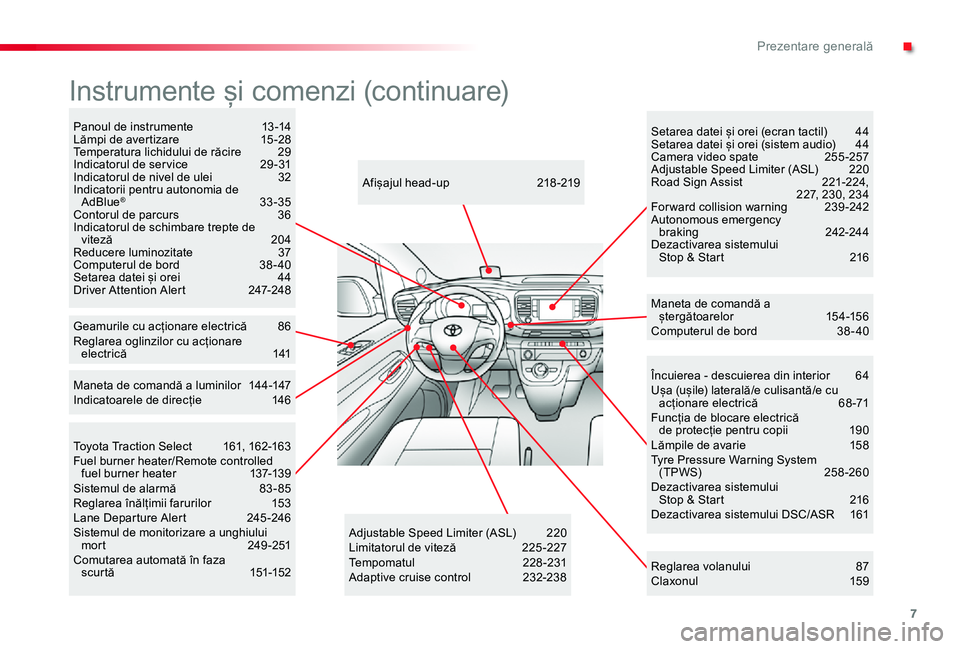 TOYOTA PROACE VERSO 2019  Manual de utilizare (in Romanian) 7
Încuierea - descuierea din interior  64Ușa (ușile) laterală/e culisantă/e cu acționare electrică  68 -71Funcția de blocare electrică  de protecție pentru copii   190Lămpile de avarie   15