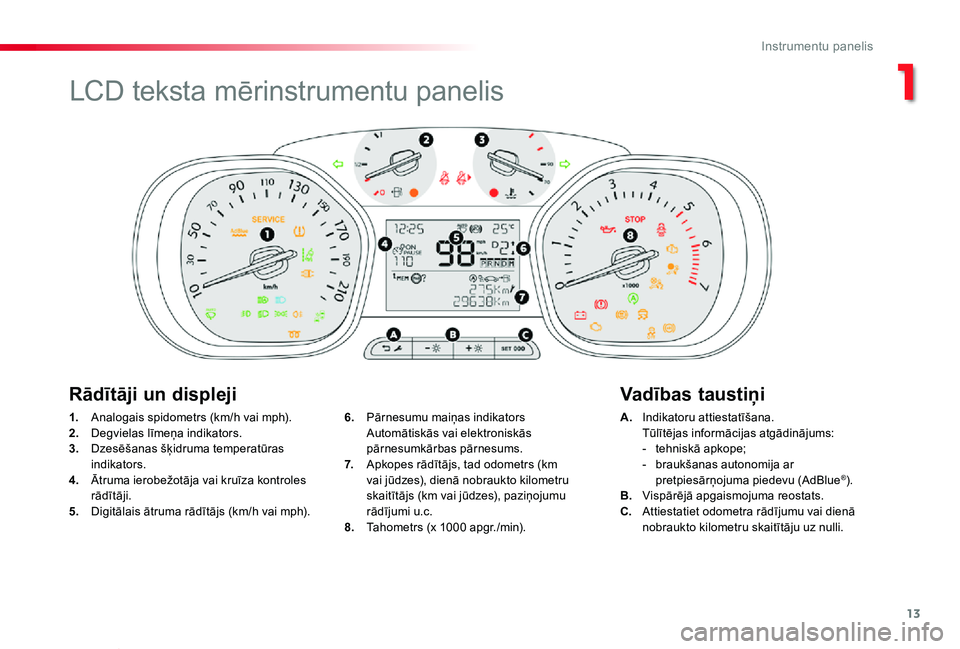 TOYOTA PROACE VERSO 2019  Lietošanas Instrukcija (in Latvian) 13
Proace Verso_lv_Chap01_instruments-de-bord_ed01-2019
1. Analogais spidometrs (km/h vai mph).2. Degvielas līmeņa indikators.3.  Dzesēšanas šķidruma temperatūras indikators.4. Ātruma ierobež