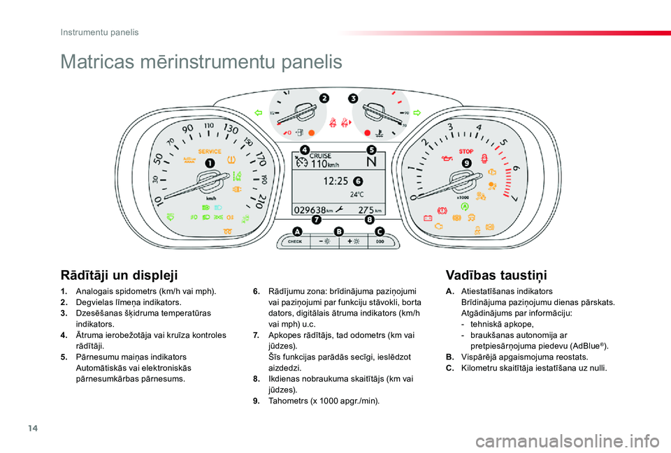 TOYOTA PROACE VERSO 2019  Lietošanas Instrukcija (in Latvian) 14
Proace Verso_lv_Chap01_instruments-de-bord_ed01-2019
Matricas mērinstrumentu panelis
1. Analogais spidometrs (km/h vai mph).2. Degvielas līmeņa indikators.3.  Dzesēšanas šķidruma temperatūr