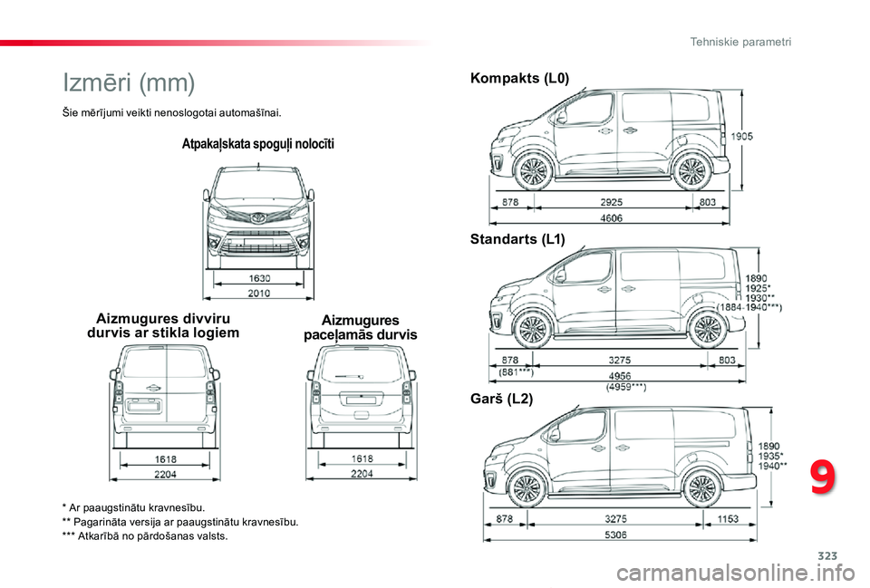 TOYOTA PROACE VERSO 2019 Lietošanas Instrukcija (in Latvian) 323
Proace Verso_lv_Chap09_caracteristiques-techniques_ed01-2019
Atpakaļskata spoguļi nolocīti
Aizmugures divviru durvis ar stikla logiemAizmugures paceļamās durvis
Kompakts (L0)
Standarts (L1)
G TOYOTA PROACE VERSO 2019 Lietošanas Instrukcija (in Latvian) 323
Proace Verso_lv_Chap09_caracteristiques-techniques_ed01-2019
Atpakaļskata spoguļi nolocīti
Aizmugures divviru durvis ar stikla logiemAizmugures paceļamās durvis
Kompakts (L0)
Standarts (L1)
G