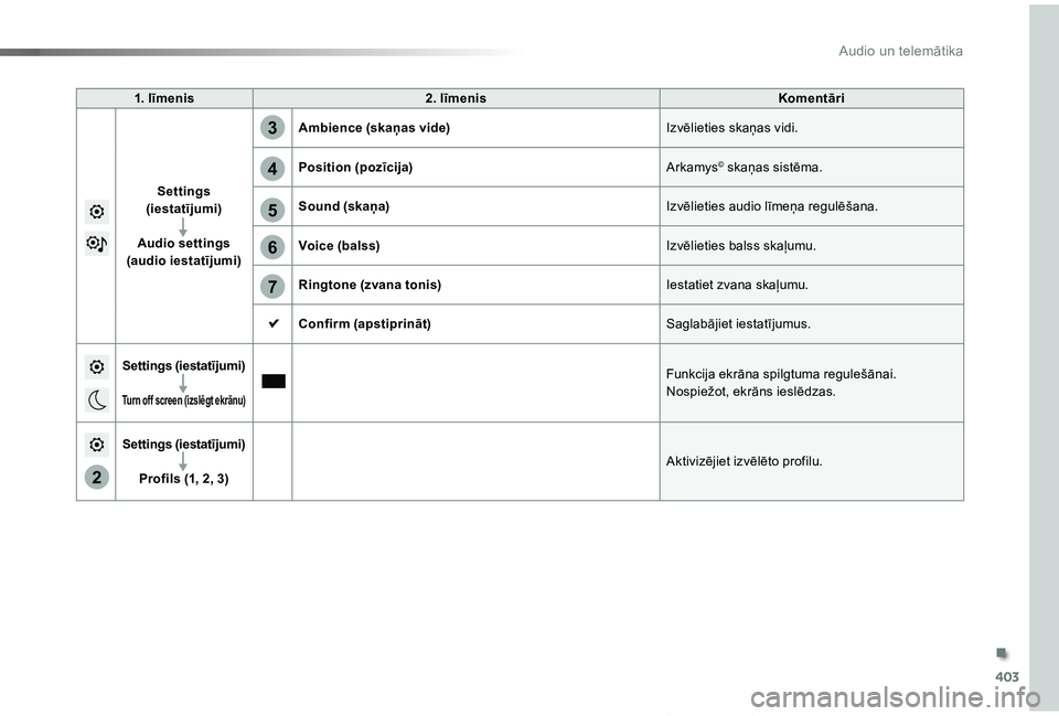 TOYOTA PROACE VERSO 2019 Lietošanas Instrukcija (in Latvian) 403
2
5
6
7
3
4
Proace Verso_lv_Chap10b_NAC-1_ed01-2019
1. līmenis2. līmenisKomentāri
Settings (iestatījumi)
Audio settings (audio iestatījumi)
Ambience (skaņas vide)Izvēlieties skaņas vidi.
P TOYOTA PROACE VERSO 2019 Lietošanas Instrukcija (in Latvian) 403
2
5
6
7
3
4
Proace Verso_lv_Chap10b_NAC-1_ed01-2019
1. līmenis2. līmenisKomentāri
Settings (iestatījumi)
Audio settings (audio iestatījumi)
Ambience (skaņas vide)Izvēlieties skaņas vidi.
P