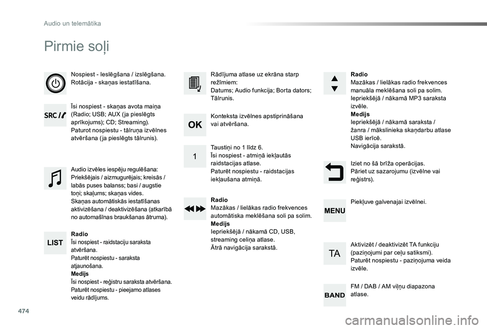TOYOTA PROACE VERSO 2019  Lietošanas Instrukcija (in Latvian) 474
Proace Verso_lv_Chap10d_RD6_ed01-2019
Pirmie soļi
Nospiest - Ieslēgšana / izslēgšana.Rotācija - skaņas iestatīšana.
Īsi nospiest - skaņas avota maiņa (Radio; USB; AUX ( ja pieslēgts a