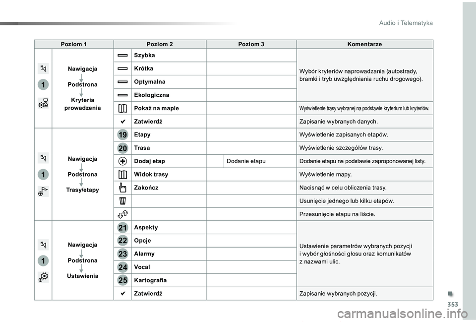 TOYOTA PROACE VERSO 2019  Instrukcja obsługi (in Polish) 353
1
1
1
19
21
20
23
22
24
25
Proace-Verso_pl_Chap10b_NAC-1_ed01-2019
Poziom 1Poziom 2Poziom 3Komentarze
Nawigacja
Podstrona
Kryteria=prowadzenia
Szybka
Wybór kryteriów naprowadzania (autostrady, b